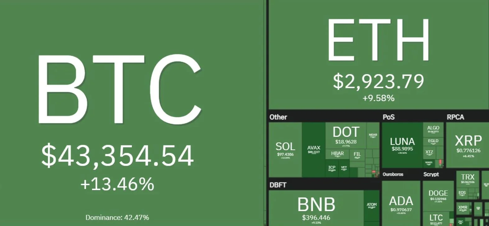 Giá Bitcoin sẽ thay đổi như thế nào